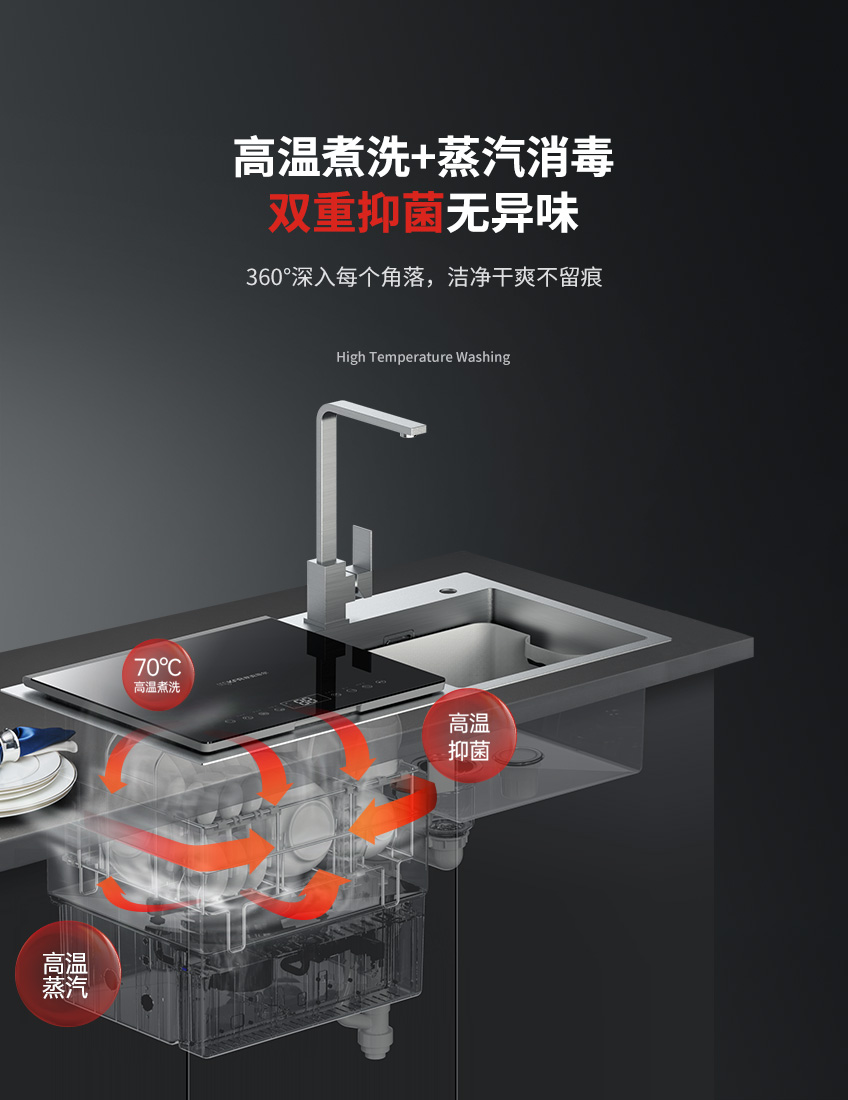 免清洗洗碗機第一品牌