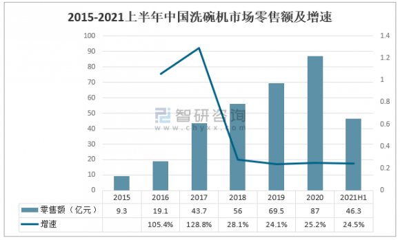默克菲爾免清洗洗碗機 | 七年磨一劍，“彎道超車”正當時