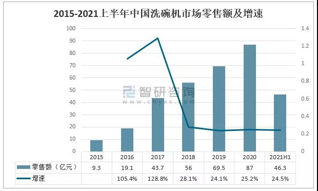 【默克菲爾洗碗機】神器or雞肋？關于洗碗機到底值不值得買？
